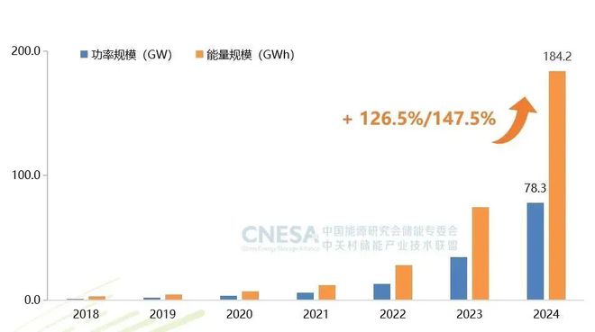 2024中国储能行业排名出炉(图1)