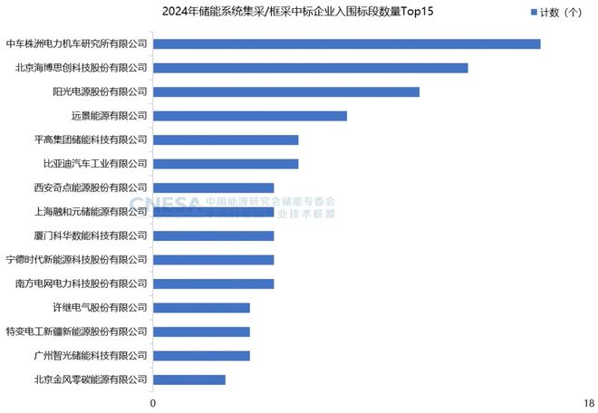 2024中国储能行业排名出炉(图3)