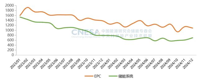 2024中国储能行业排名出炉(图2)