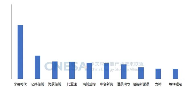 2024中国储能行业排名出炉(图4)