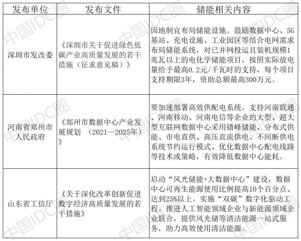 储能走入数据中心还差什么？(图1)