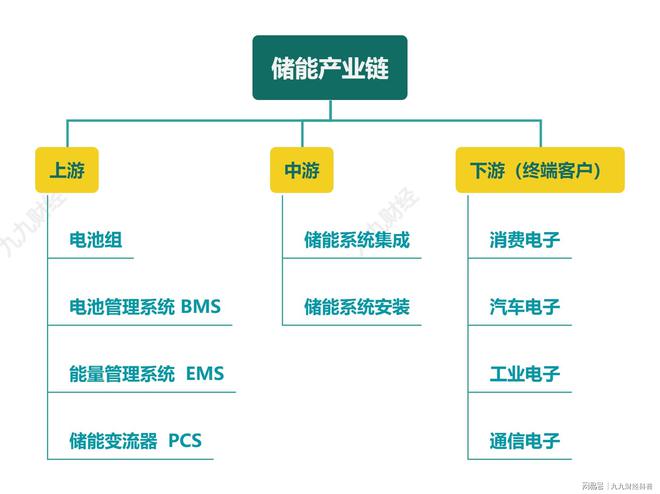 通俗易懂带你了解储能(图2)