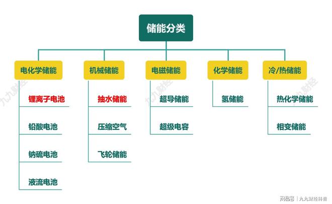 通俗易懂带你了解储能(图1)