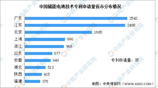 2023年中国储能电池出货量及技术分析(图3)