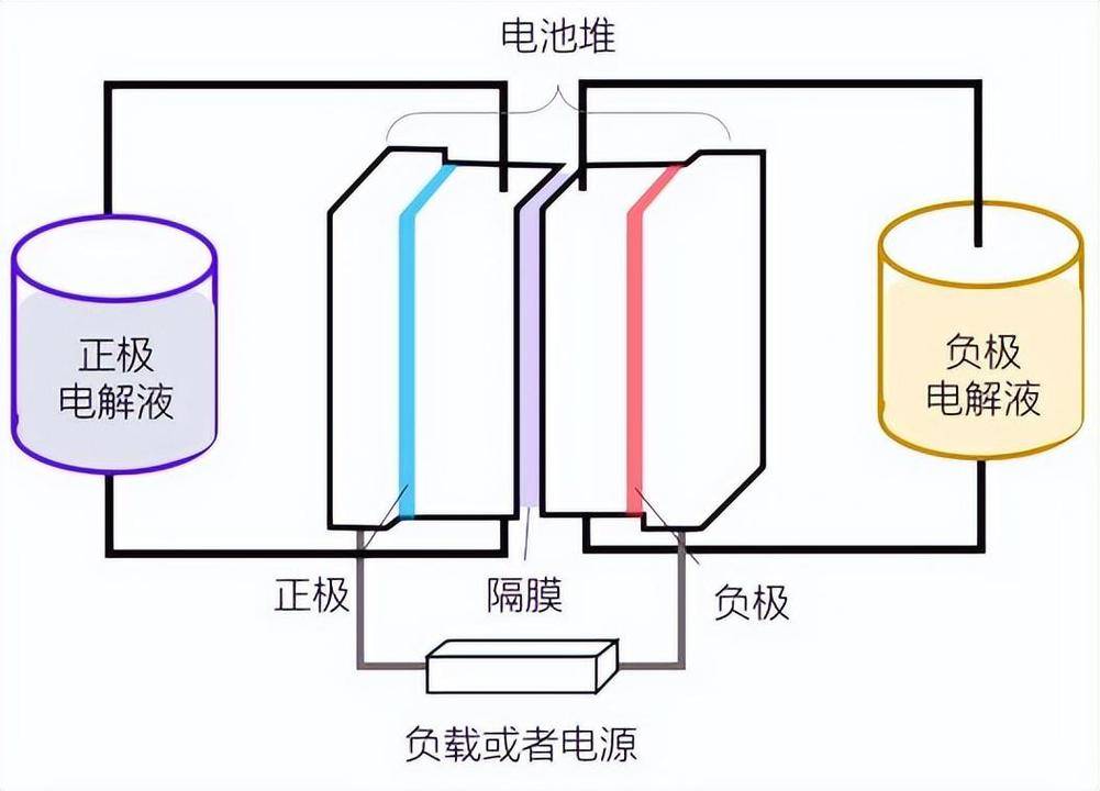 储能电池安全性这几点你注意到了吗？(图1)