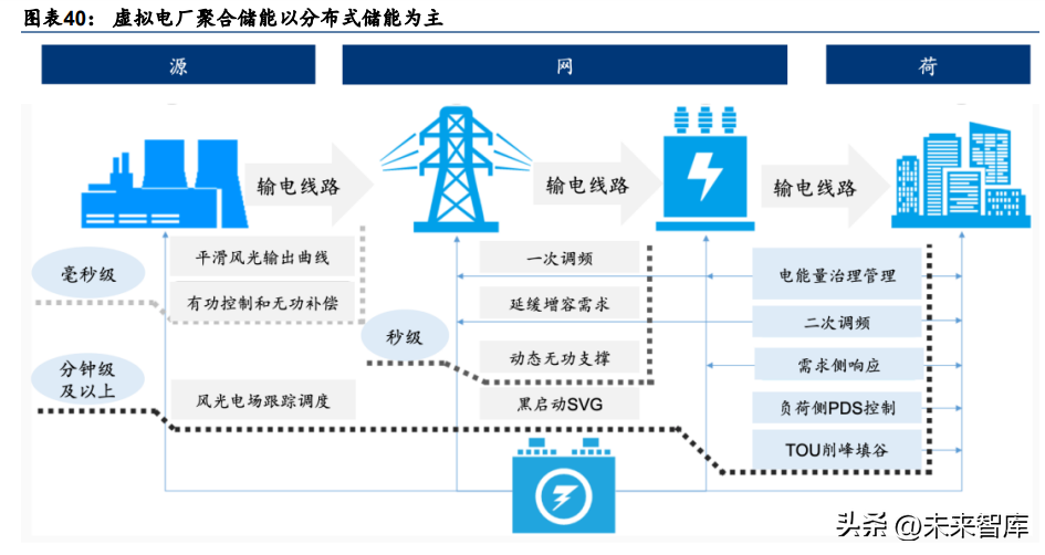 阿特斯储能系统：推动数据中心用电新变革的利器(图1)