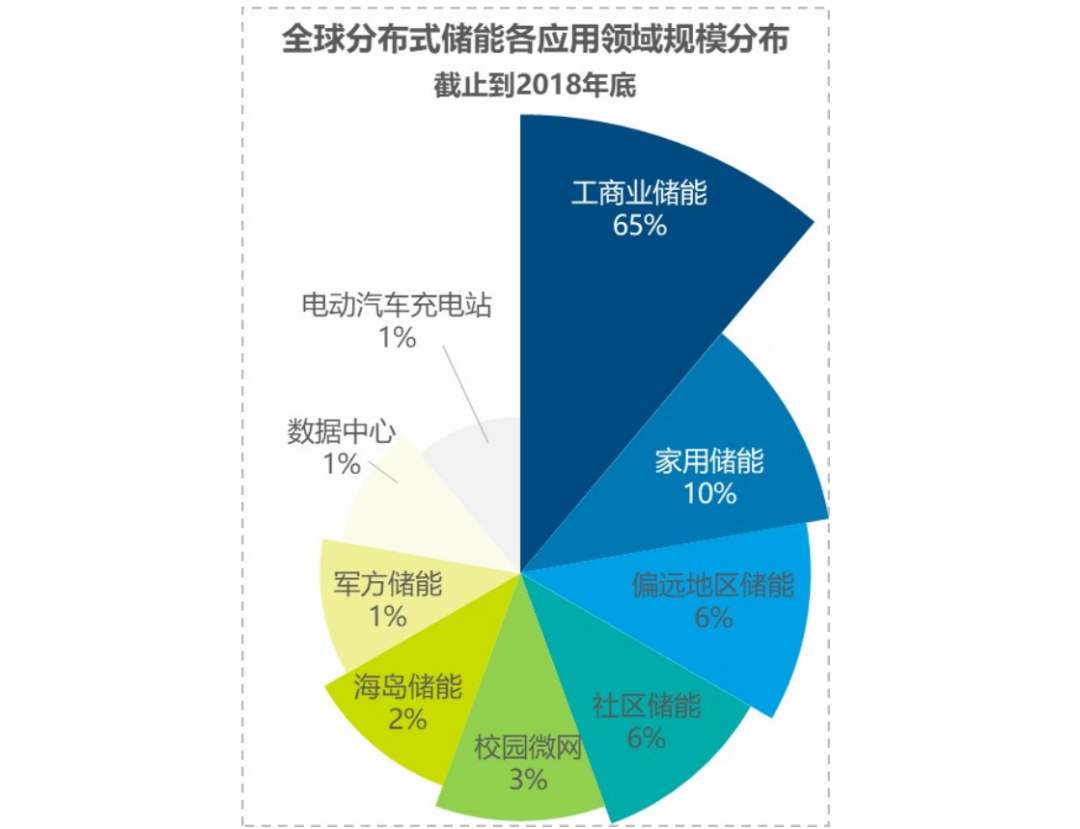 双登三榜夺魁！领航全球通信与数据中心储能电池市场(图1)