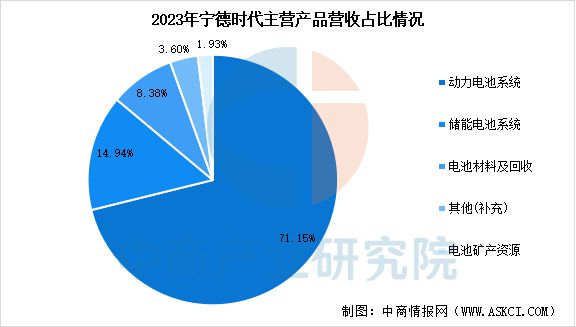 2025年中国储能电池行业市场前景预测研究报告(图10)
