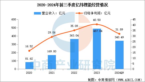 2025年中国储能电池行业市场前景预测研究报告(图11)
