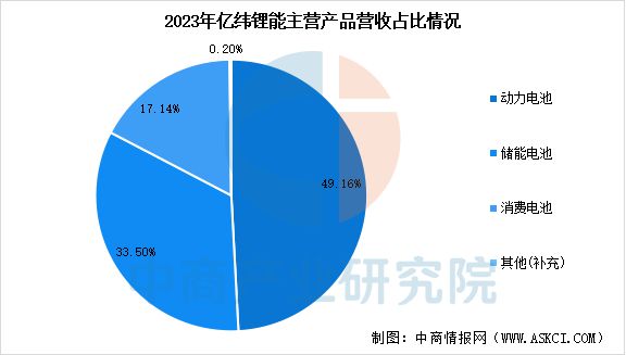 2025年中国储能电池行业市场前景预测研究报告(图12)