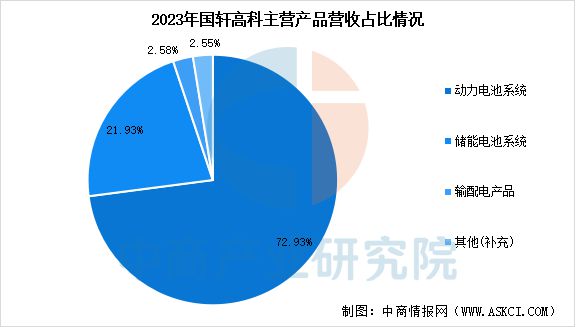 2025年中国储能电池行业市场前景预测研究报告(图16)