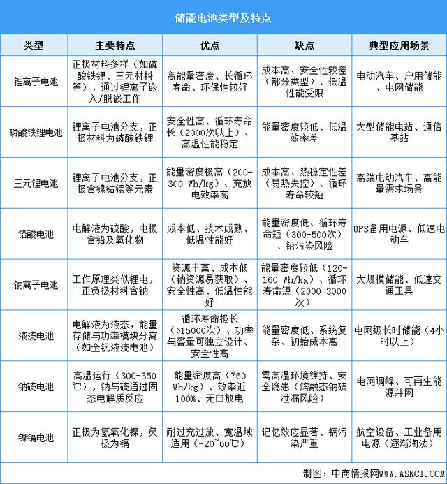 2025年中国储能电池行业市场前景预测研究报告(图1)