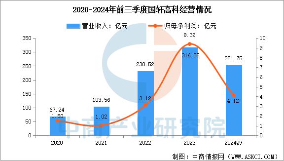 2025年中国储能电池行业市场前景预测研究报告(图15)