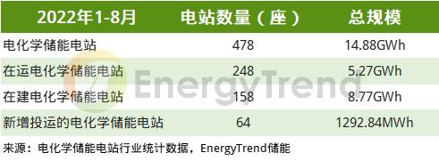 决定储能系统盈利性的关键！一文快速了解电化学储能电池分类(图1)
