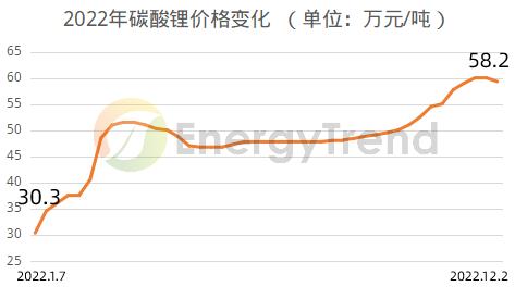 决定储能系统盈利性的关键！一文快速了解电化学储能电池分类(图4)