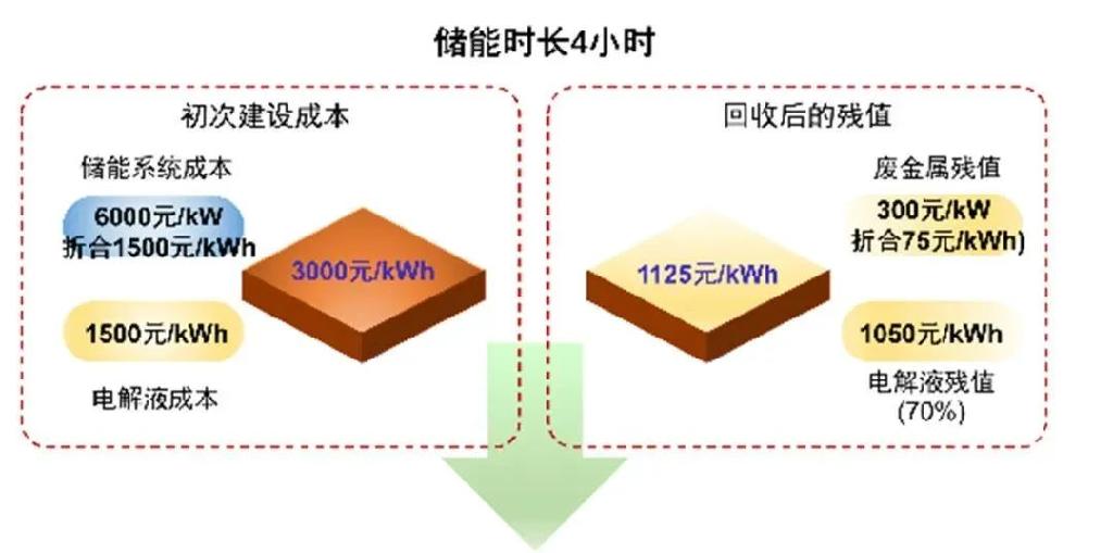 决定储能系统盈利性的关键！一文快速了解电化学储能电池分类(图6)