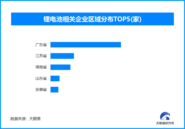 科技引领能源变革 我国已存在锂电池相关企业超过29万家(图1)