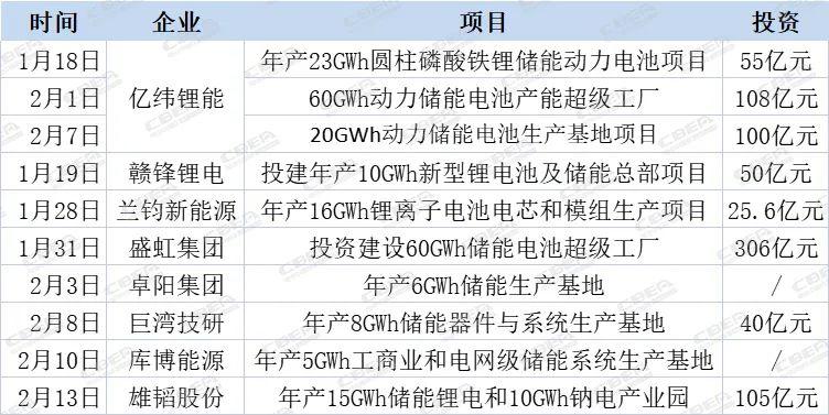 储能电池参数详解及趋势分析！(图1)