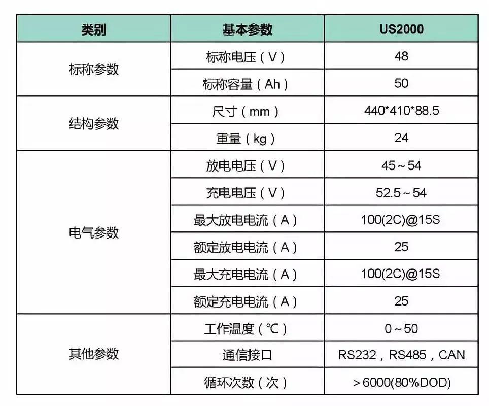 储能电池参数详解及趋势分析！(图3)