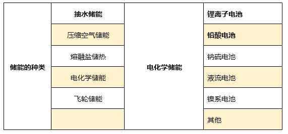 储能电池参数详解及趋势分析！(图2)