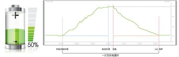 储能电池参数详解及趋势分析！(图5)