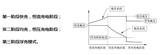 储能电池参数详解及趋势分析！(图6)