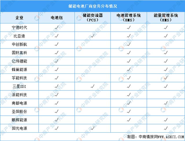 深度分析：企业相继扩产 储能电池市场爆发(图2)