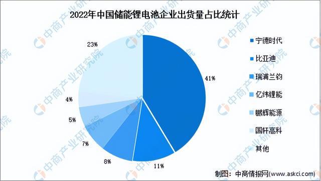 深度分析：企业相继扩产 储能电池市场爆发(图7)