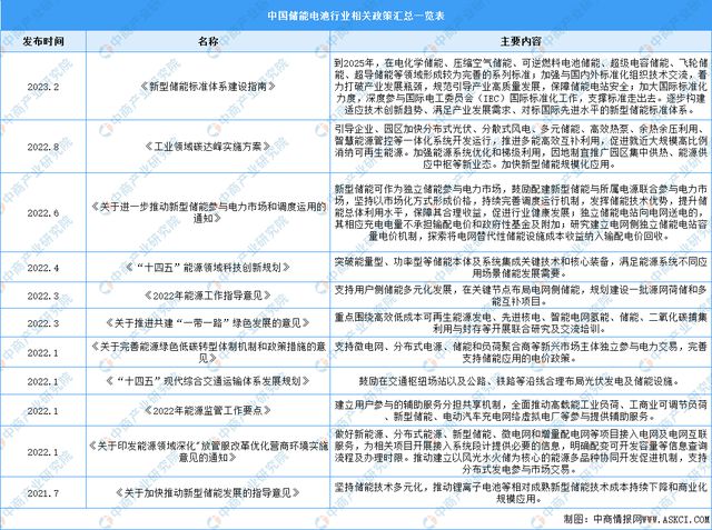 深度分析：企业相继扩产 储能电池市场爆发(图8)