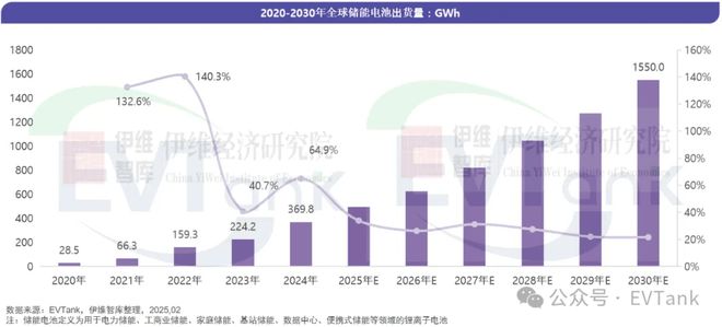 储能电池哪家强？亿纬、远景动力、海辰上榜(图1)