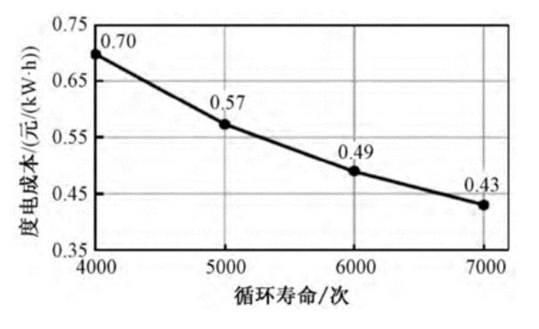 储能电芯的关注点与技术发展趋势(图1)