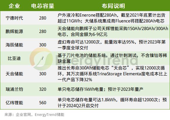 储能电芯的关注点与技术发展趋势(图2)