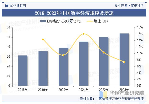 2024年全球及中国数据中心储能行业现状及展望人工智能及大数据技术将继续刺激市场需求「图」(图2)