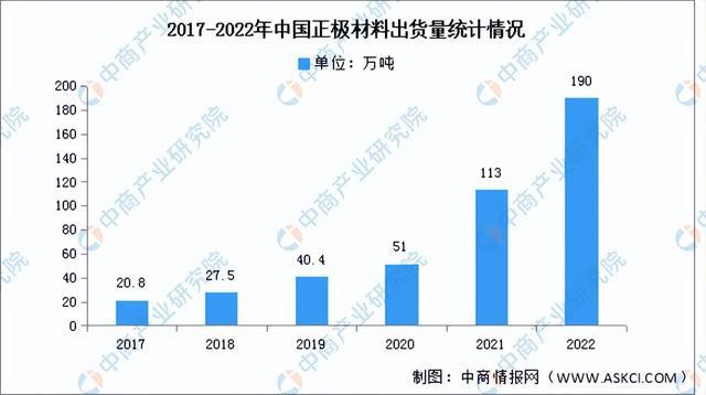2023年中国储能电池产业链上中下游市场分析（附产业链全景图）(图2)
