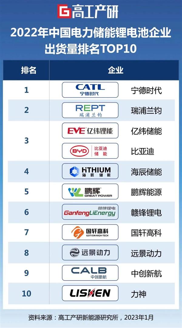 经济热力站AI赋能研发中海储能加速铁铬液流电池产业化(图1)