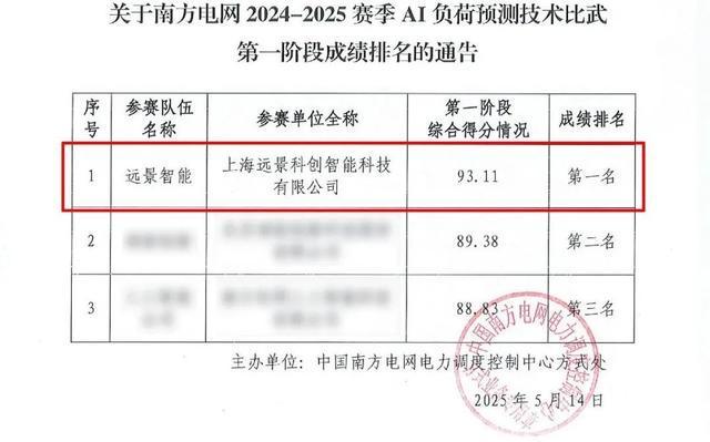 高频调用倒逼安全升维烧舱测试成全球储能“试金石”(图2)