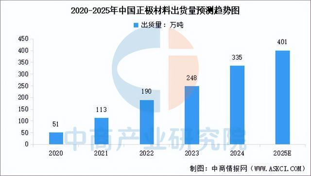 2025年中国储能电池产业链图谱及投资布局分析（附产业链全景图）(图2)