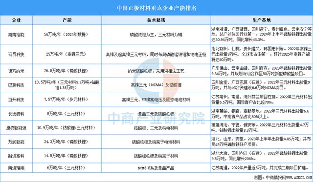 2025年中国储能电池产业链图谱及投资布局分析（附产业链全景图）(图3)