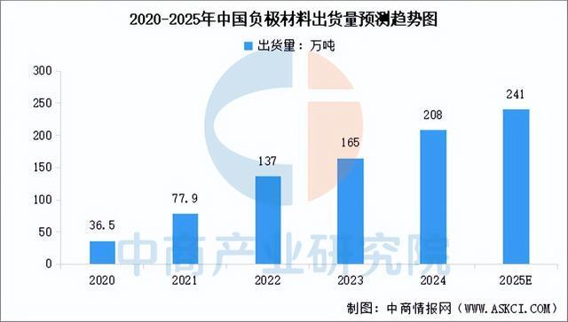 2025年中国储能电池产业链图谱及投资布局分析（附产业链全景图）(图4)