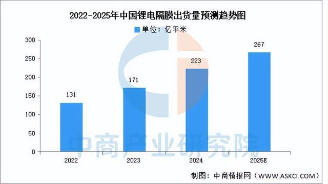 2025年中国储能电池产业链图谱及投资布局分析（附产业链全景图）(图6)