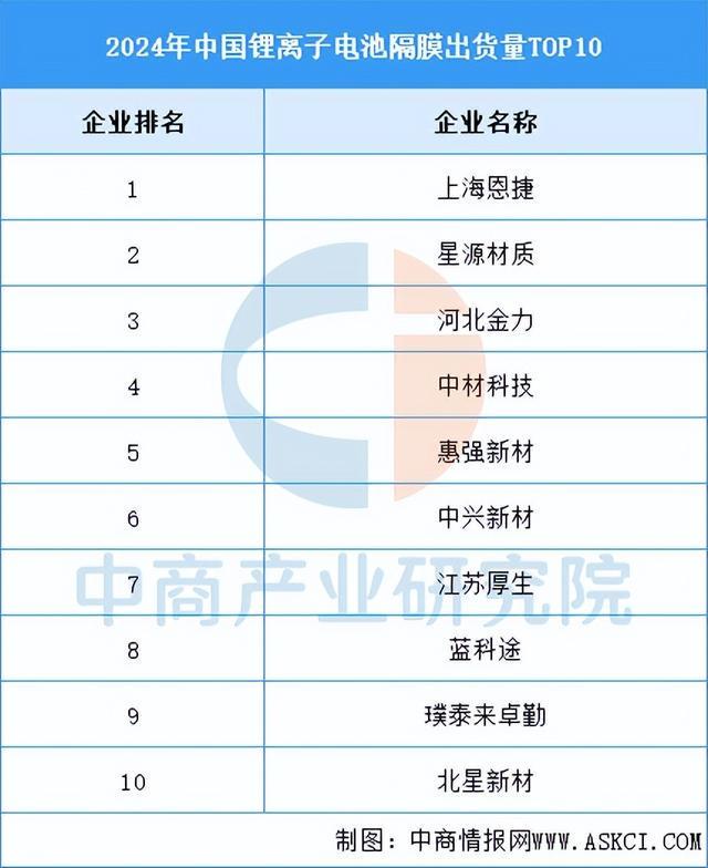 2025年中国储能电池产业链图谱及投资布局分析（附产业链全景图）(图7)