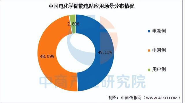 2025年中国储能电池产业链图谱及投资布局分析（附产业链全景图）(图17)