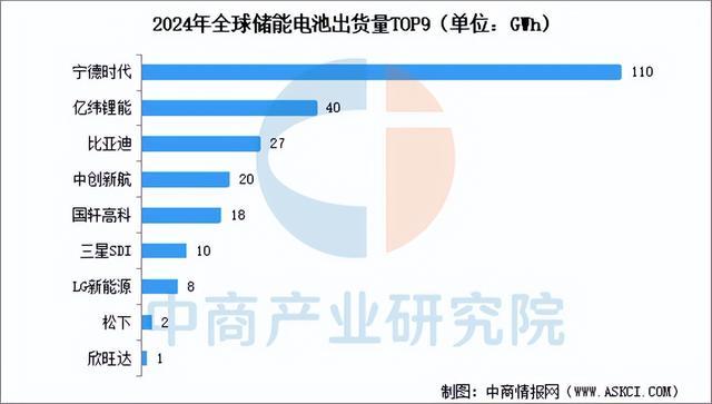2025年中国储能电池产业链图谱及投资布局分析（附产业链全景图）(图14)
