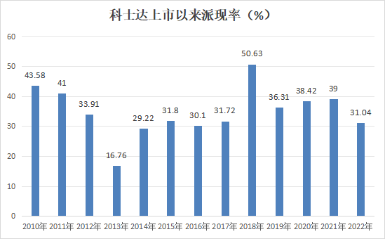 科士达上市后净利增长近10倍连续十三年分红横跨数据中心+储能两大黄金赛道(图2)