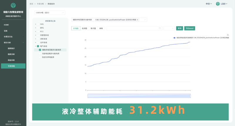 国安达打造“消防+液冷”新技术---直击下游千亿目标市场需求(图1)