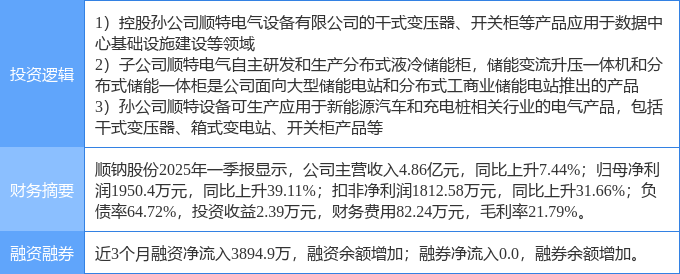 6月4日顺钠股份涨停：新能源汽车储能云计算数据中心概念热股(图2)