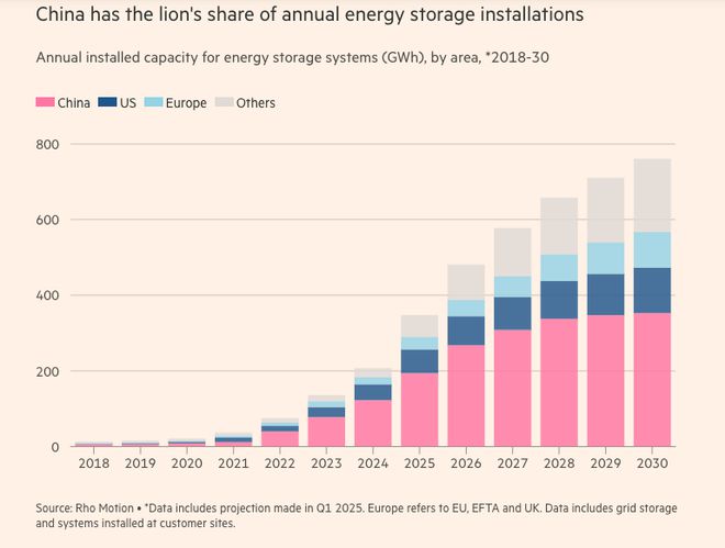 万亿储能蛋糕中韩争霸升级(图1)