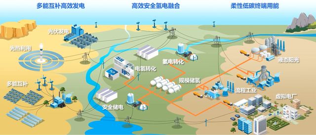 “泼天能量”用不了？国家出手！技术突破！(图4)