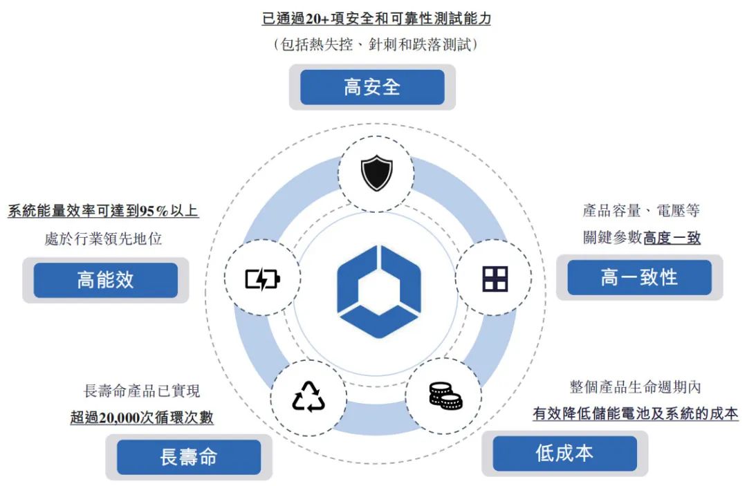 250亿厦门储能黑马遭遇巨额索赔(图2)
