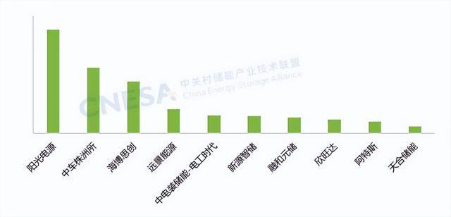 超过四个三峡水电站中国新型储能累计装机首次突破100 GW(图2)